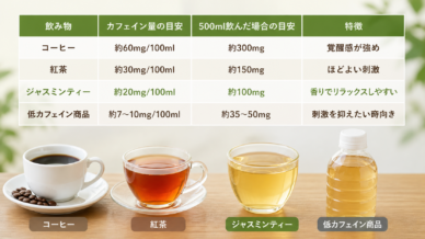 ジャスミンティーのカフェイン量と飲みすぎの安全な目安とは | 茶ログのよりみち