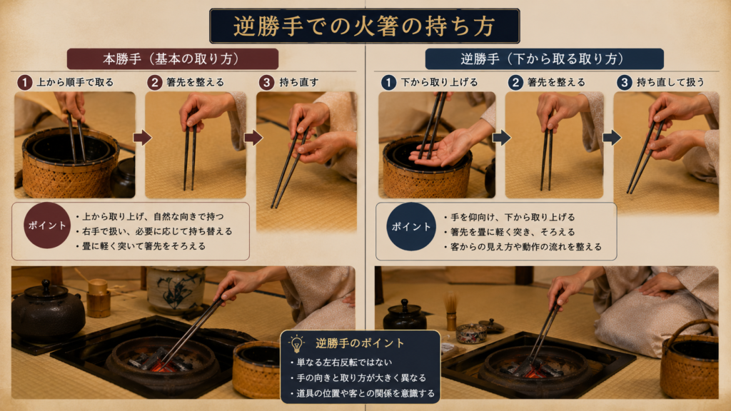 茶道での火箸の扱いと炉用風炉用の違い解説選び方まで | 茶ログのよりみち