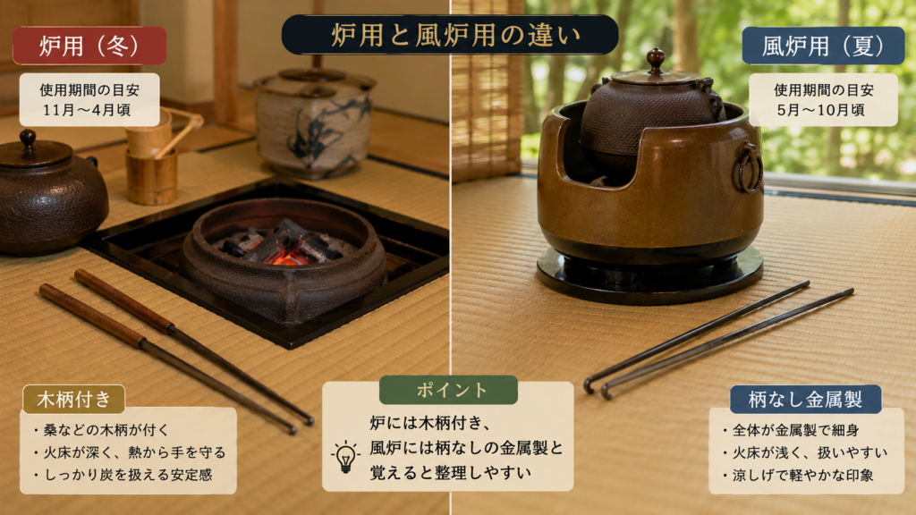 茶道での火箸の扱いと炉用風炉用の違い解説選び方まで | 茶ログのよりみち