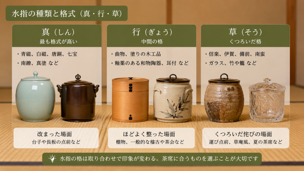 茶道の水差しとは水次との違いと作法を徹底解説完全版 | 茶ログのよりみち