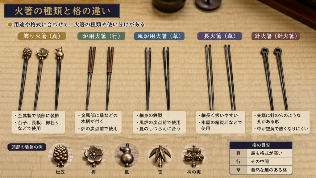 茶道での火箸の扱いと炉用風炉用の違い解説選び方まで | 茶ログのよりみち