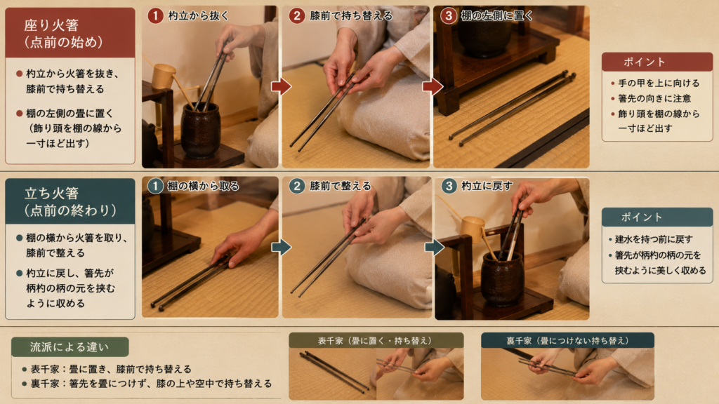 茶道での火箸の扱いと炉用風炉用の違い解説選び方まで | 茶ログのよりみち