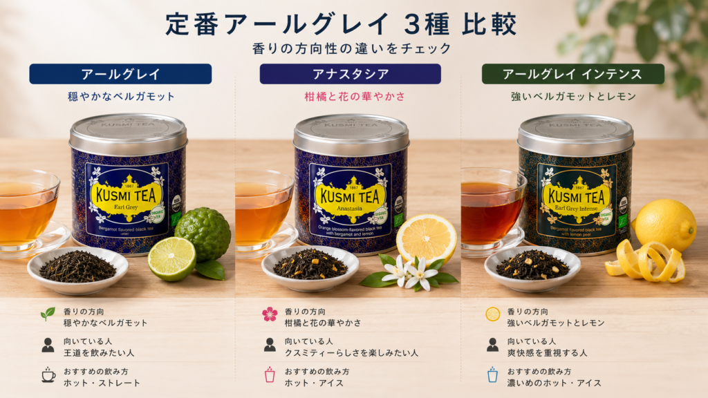 Comparison of Kusmi Tea Earl Grey, Anastasia, and Earl Grey Intense with tea tins, brewed tea, loose leaves, and citrus ingredients.